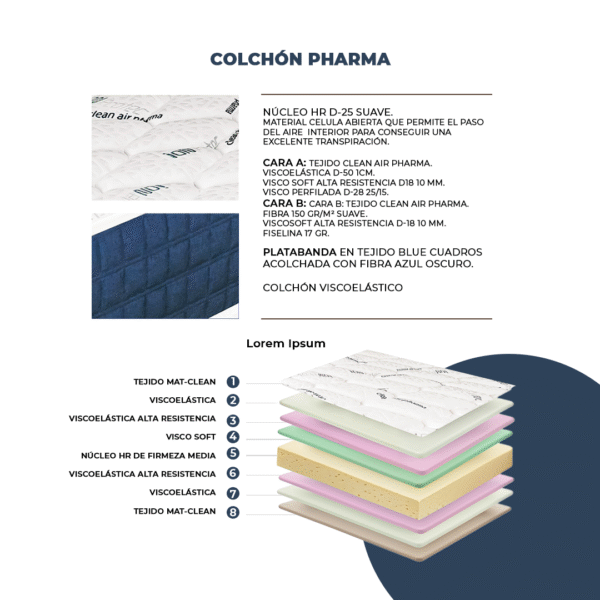 Colchón Pharma 27cm