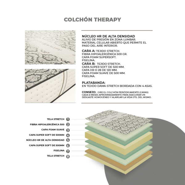 colchon-viscoelastico-28cm-therapy-caracteristicas Therapy